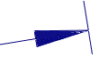 dim_arr_8